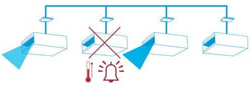 Maximising your equipment's uptime